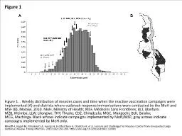 Figure 1 Figure 1. . Weekly distribution of measles cases and time when the reactive vaccination