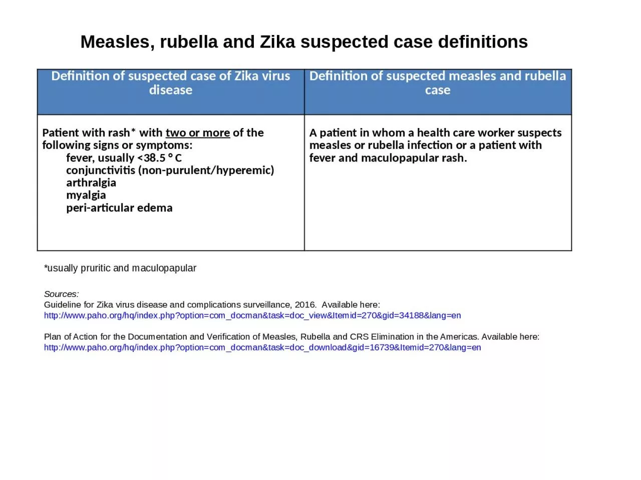 PPT-Definition of suspected case of Zika virus disease