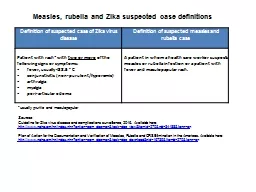 Definition of suspected case of Zika virus disease