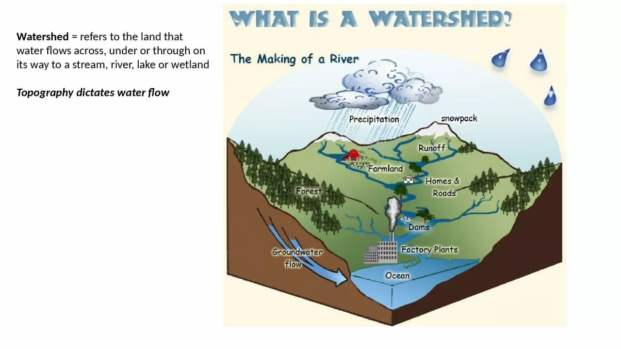 PPT-Watershed = refers to the land that water flows across, under or through on its way to