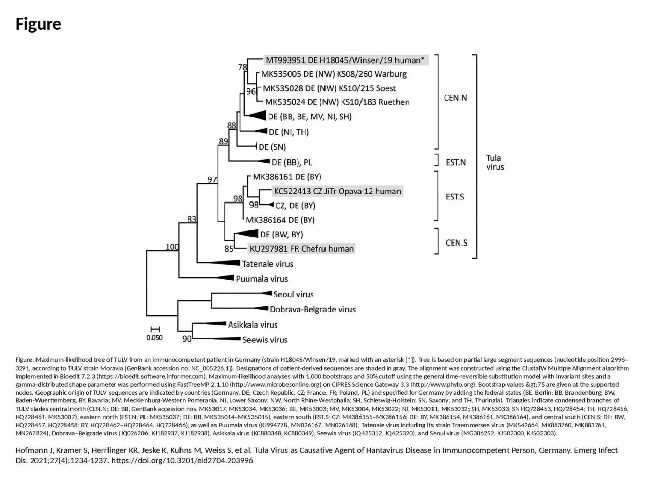 PPT-Figure Figure. Maximum-likelihood tree of TULV from an immunocompetent patient in Germany