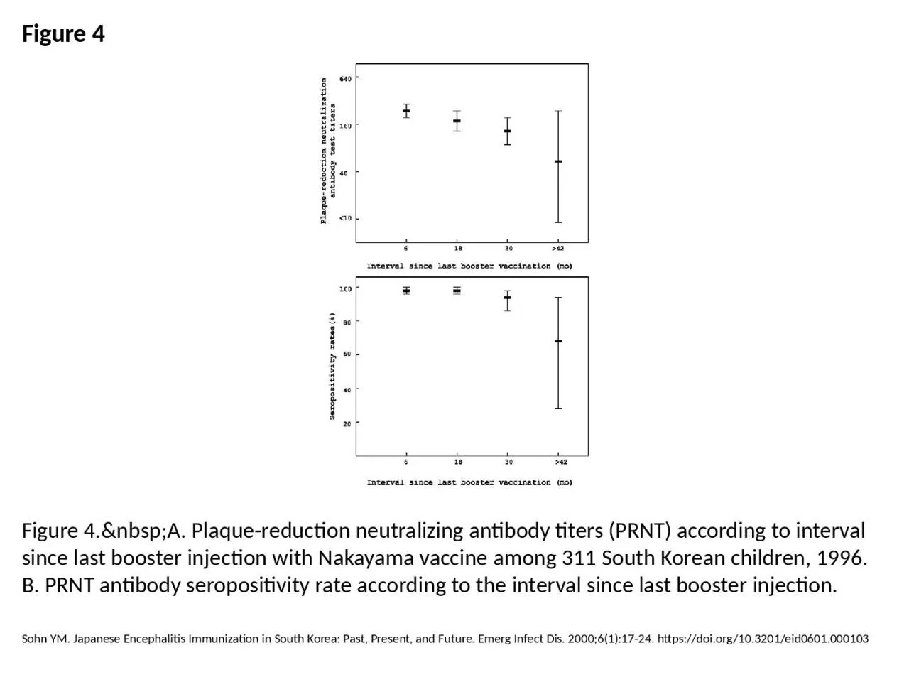 PPT-Figure 4 Figure 4.&nbsp;A. Plaque-reduction neutralizing antibody titers (PRNT) according