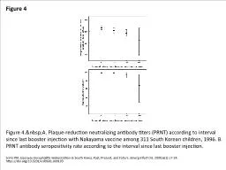 Figure 4 Figure 4.&nbsp;A. Plaque-reduction neutralizing antibody titers (PRNT) according