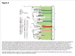 Figure 4 Figure 4. Bayesian evolution analysis of Klebsiella pneumoniae sequence type