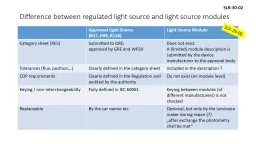 Difference between regulated light source and light source modules