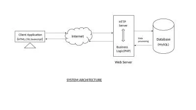 Client Application ( HTML,CSS,Javascript