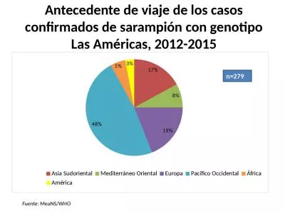 Antecedente  de  viaje  de