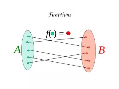 Functions A B f ( ) = This Lecture