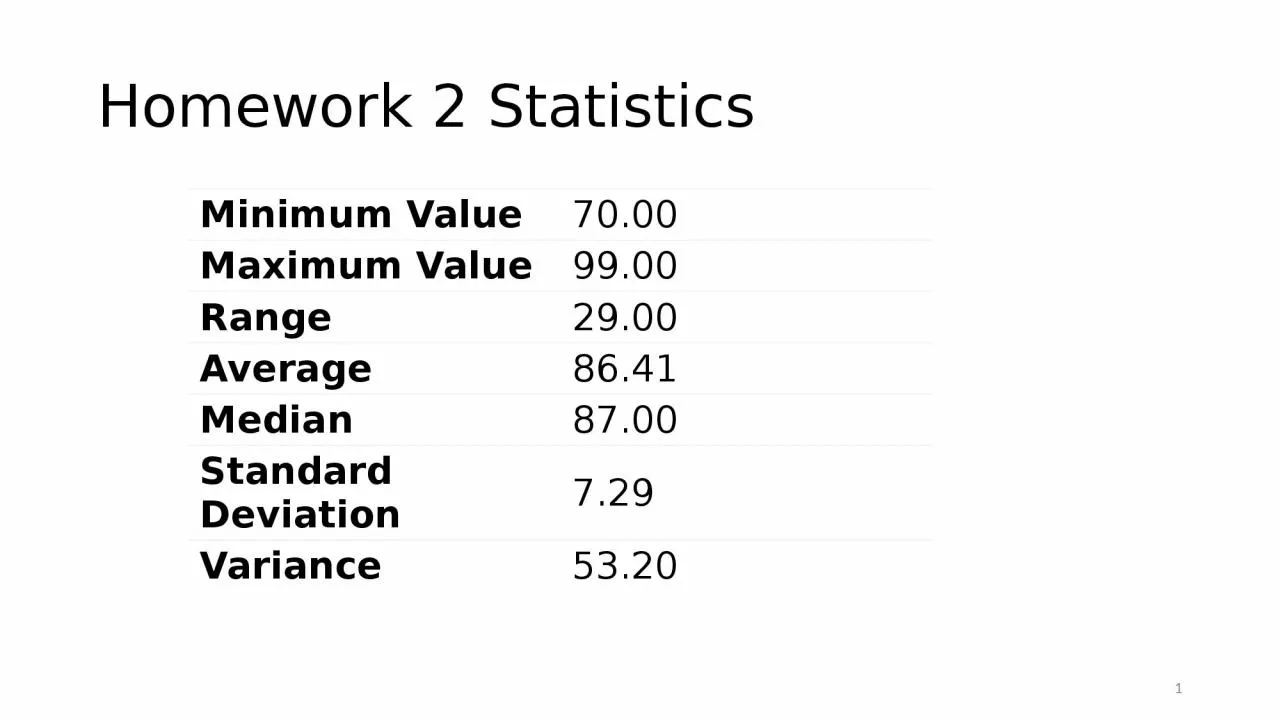 PPT-Homework 2 Statistics Minimum Value