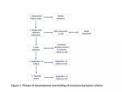 1. Determined Project Scope