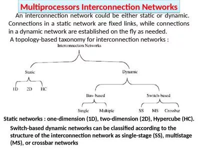 Multiprocessors Interconnection Networks