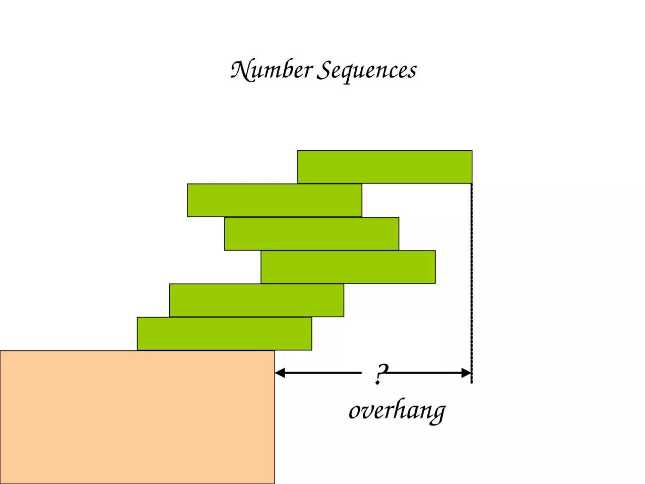 PPT-Number Sequences ? overhang