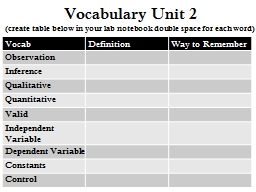 Vocabulary Unit 2  (create table below in your lab notebook double space for each word)