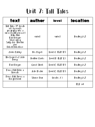 PPT-Unit 7: Tall Tales text author