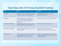 Next  Steps after MVPS Security/SAMS Training