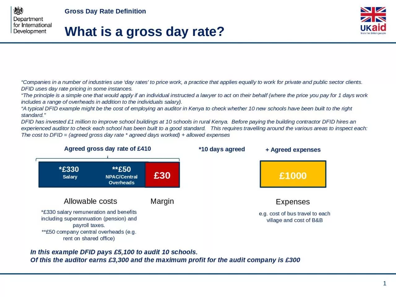 Gross Day Rate Definition