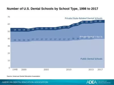 Number of U.S. Dental Schools by School Type,