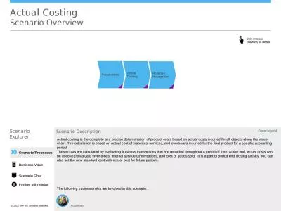 Scenario/Processes Actual Costing