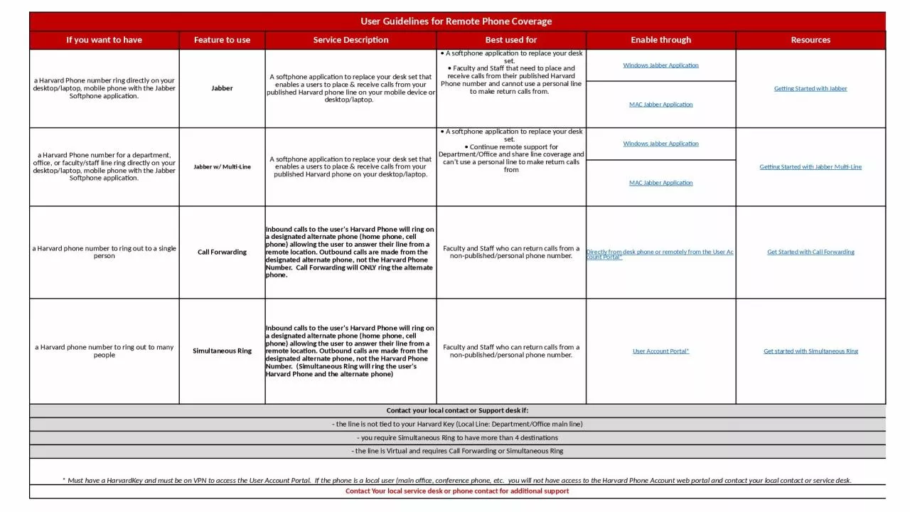 PPT-User Guidelines for Remote Phone Coverage