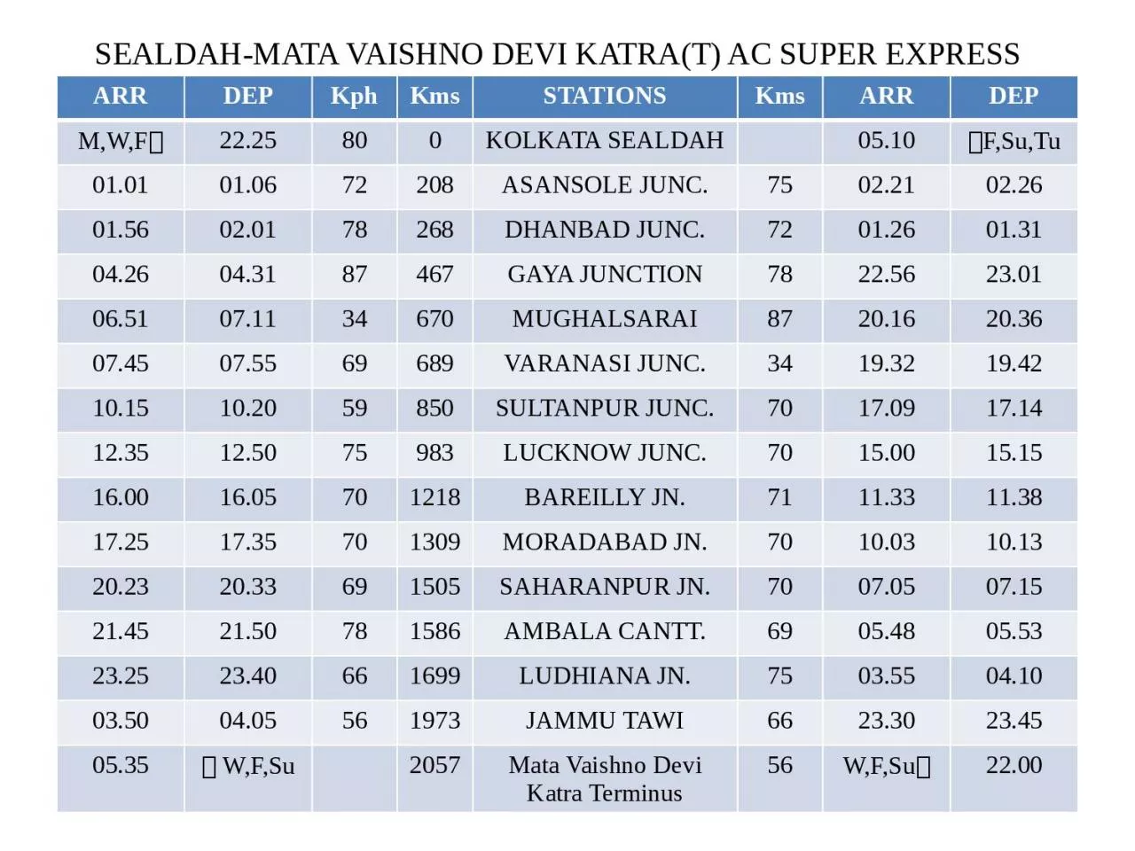 PPT-SEALDAH-MATA VAISHNO DEVI KATRA(T) AC SUPER EXPRESS