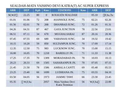 SEALDAH-MATA VAISHNO DEVI KATRA(T) AC SUPER EXPRESS