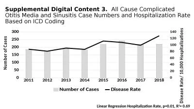 Supplemental  Digital Content 3.