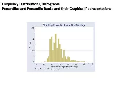 Frequency Distributions, Histograms,