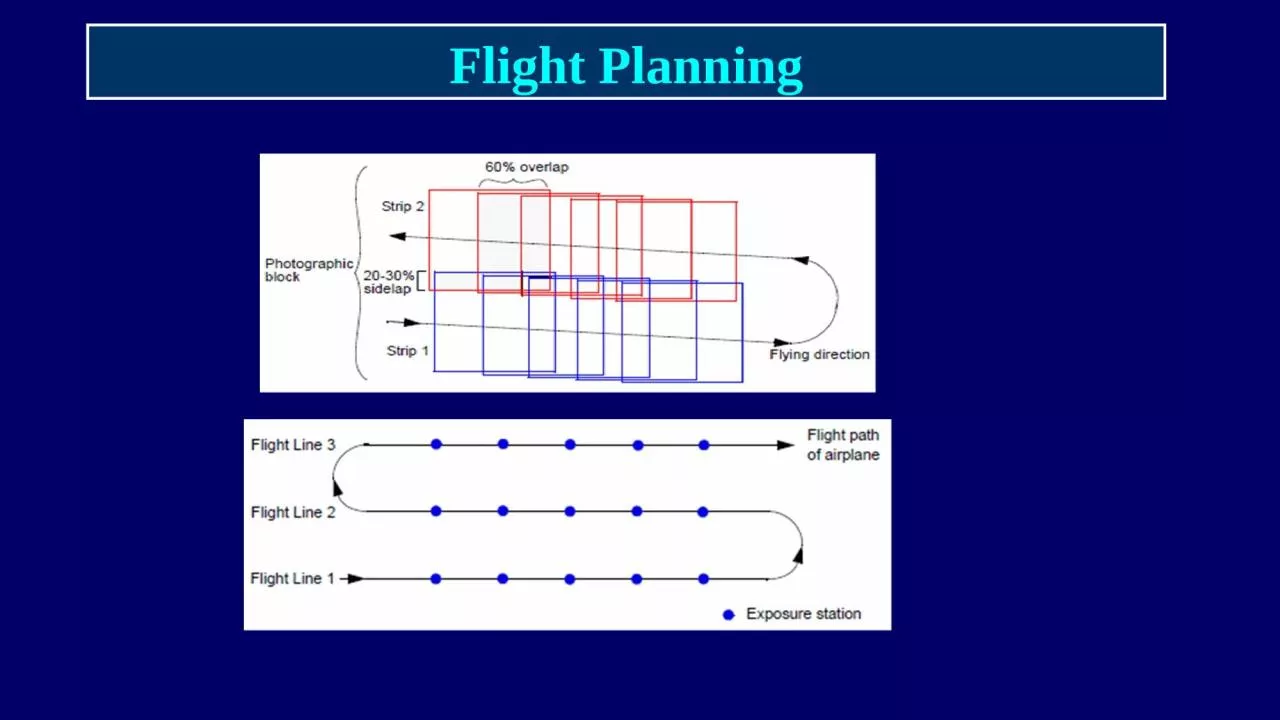 Flight Planning To prepare photography for photogrammetric operations a flight planning