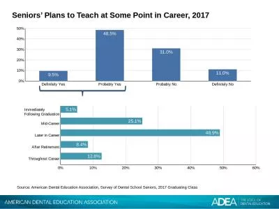 Seniors’ Plans to Teach at Some Point in Career, 2017