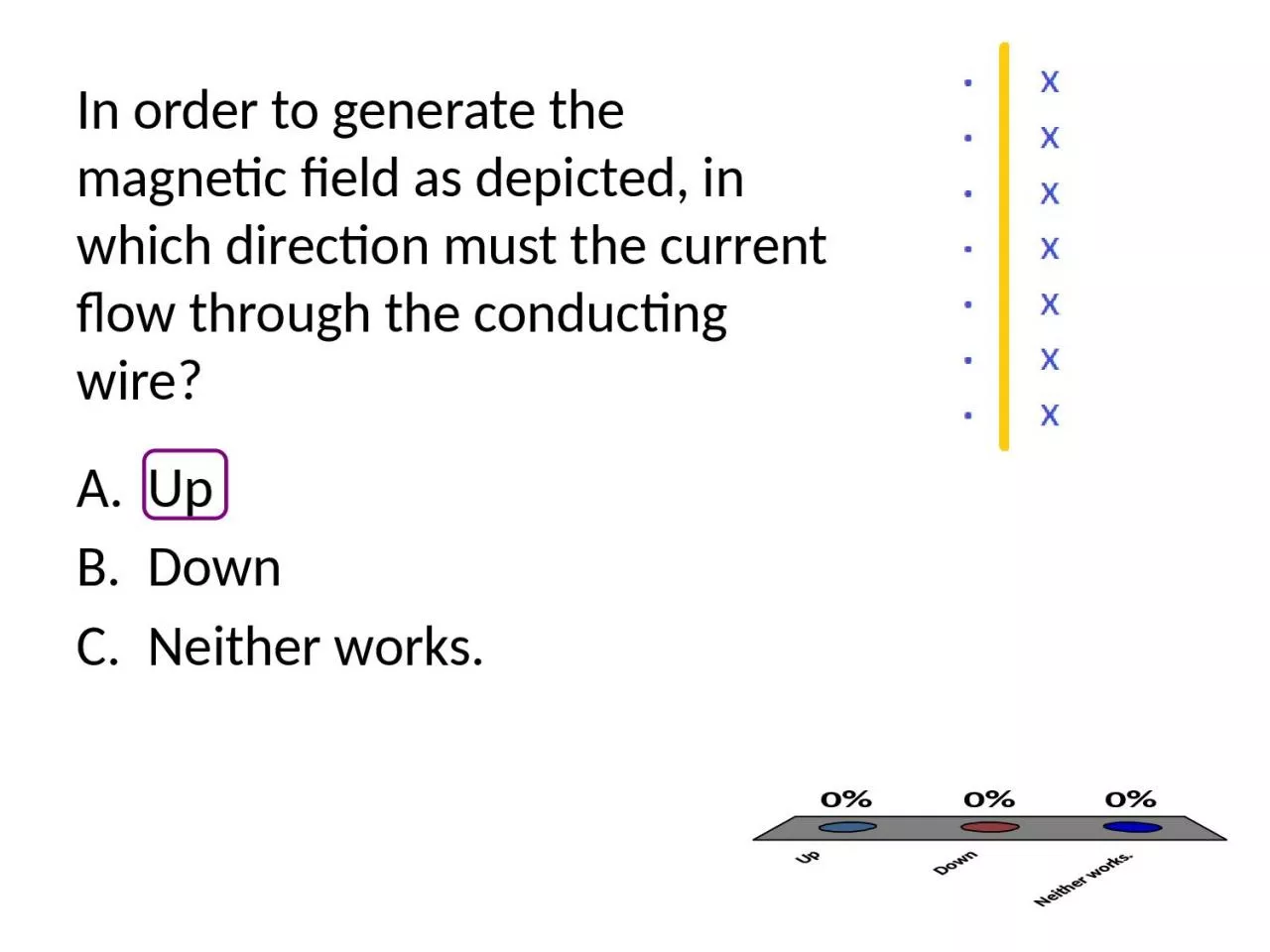 PPT-In order to generate the magnetic field as depicted, in which direction must the current