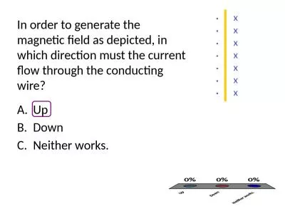 In order to generate the magnetic field as depicted, in which direction must the current flow throu