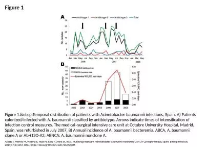 Figure 1 Figure 1.&nbsp;Temporal distribution of patients with Acinetobacter baumannii