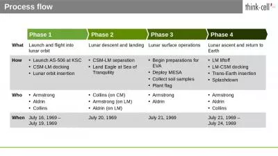 Process flow Phase 1 Phase 2