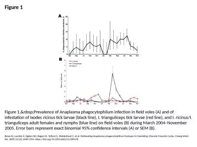 Figure 1 Figure 1.&nbsp;Prevalence of Anaplasma phagocytophilum infection in field