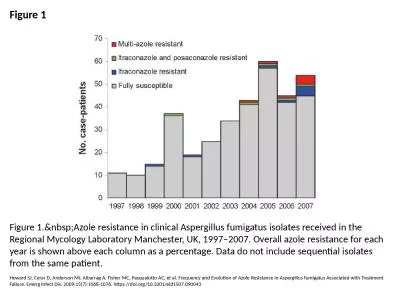 Figure 1 Figure 1.&nbsp;Azole resistance in clinical Aspergillus fumigatus isolates