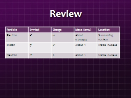 Review Particle Symbol Charge