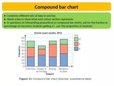 Compound bar chart ●  Combines different sets of data in one bar.
