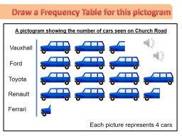 Draw a Frequency Table for this pictogram