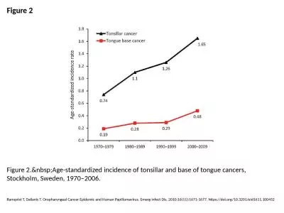 Figure 2 Figure 2.&nbsp;Age-standardized incidence of tonsillar and base of tongue cancers, Sto