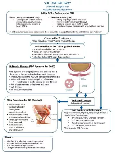 *OAB Symptoms Bothersome