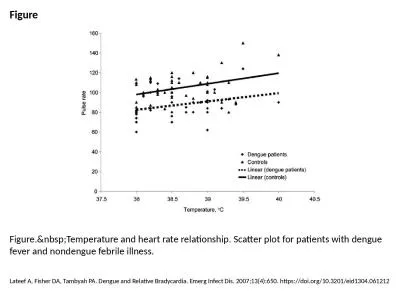 Figure Figure.&nbsp;Temperature and heart rate relationship. Scatter plot for patients with den