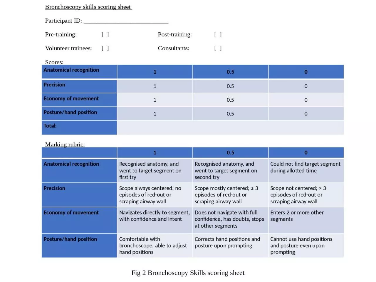 PPT-Fig 2 Bronchoscopy Skills scoring sheet