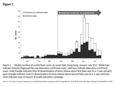 Figure 1 Figure 1. . . Weekly number of scarlet fever cases, by onset date, Hong Kong,