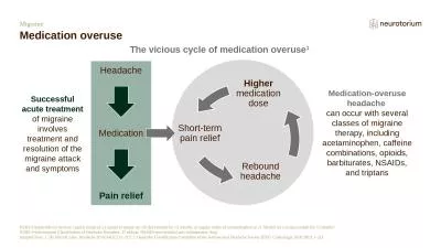 Short-term pain relief Rebound headache