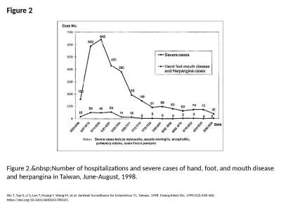 Figure 2 Figure 2.&nbsp;Number of hospitalizations and severe cases of hand, foot, and mouth di