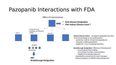 Pazopanib Interactions with FDA