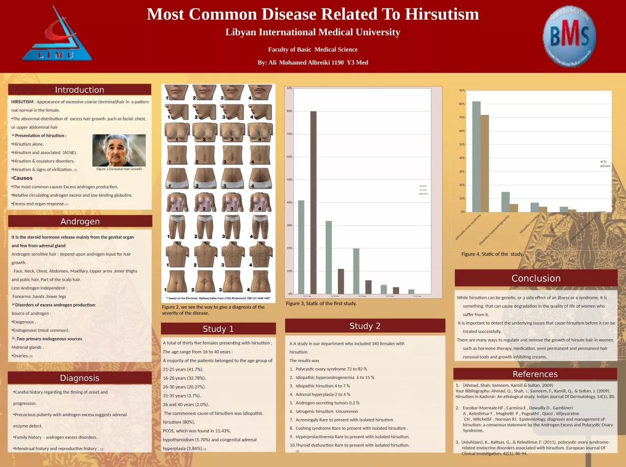 Most Common Disease Related To