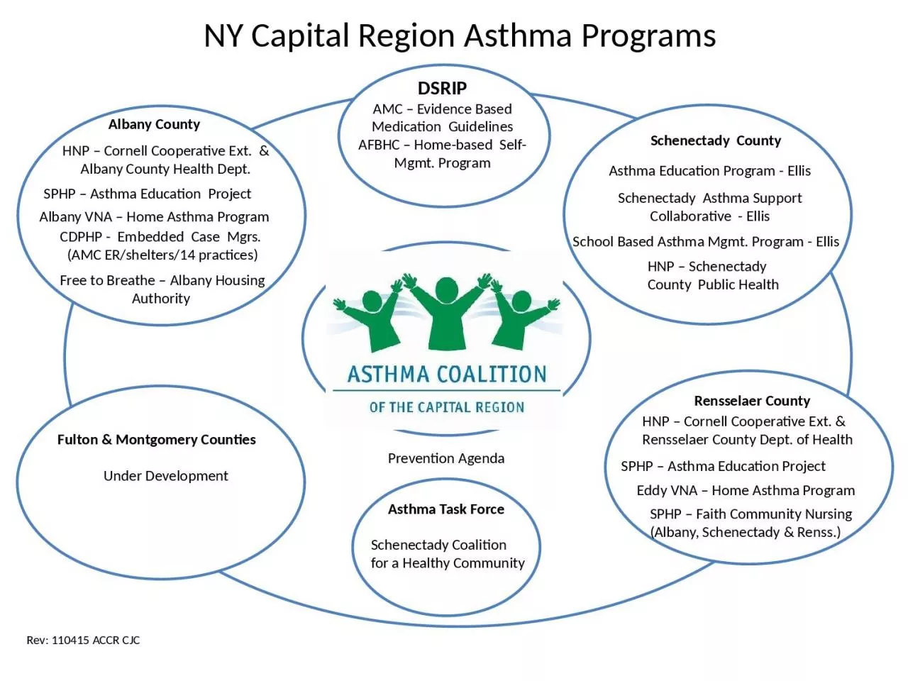Care Care 5555 NY Capital Region Asthma Programs