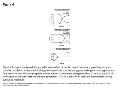 Figure 4 Figure 4.&nbsp;a. Hardy-Weinberg equilibrium analysis of the increase in resistance ge