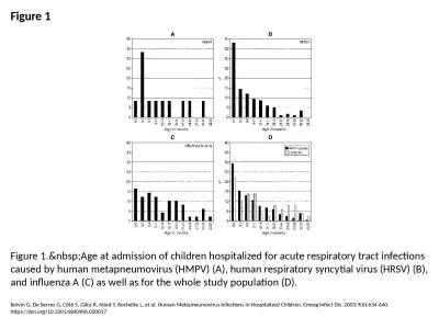 Figure 1 Figure 1.&nbsp;Age at admission of children hospitalized for acute respiratory